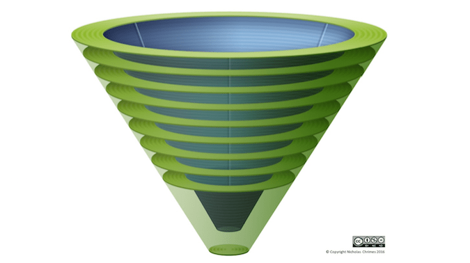 Atemwegsstrudel….ähhh, what??? Vortex Approach – der mentale Algorithmus.