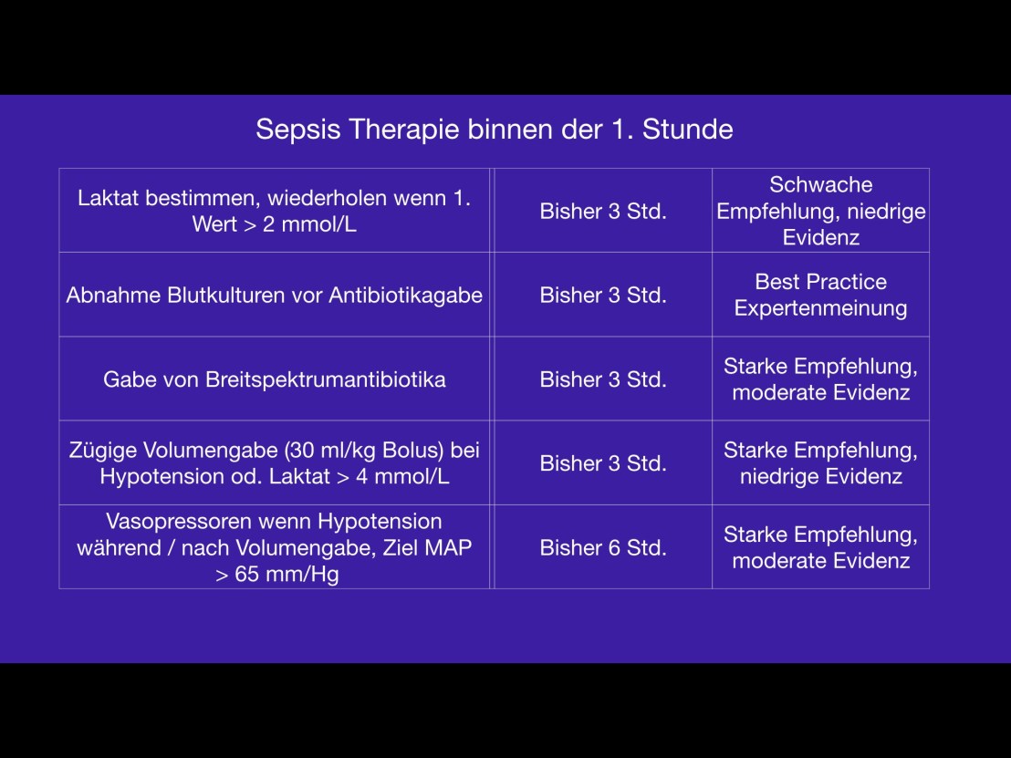 Quelle: The surviving sepsis campaign bundle update 2018